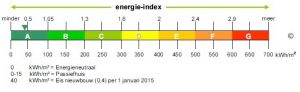 energie index bedrijven nederland